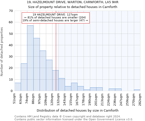 19, HAZELMOUNT DRIVE, WARTON, CARNFORTH, LA5 9HR: Size of property relative to detached houses in Carnforth