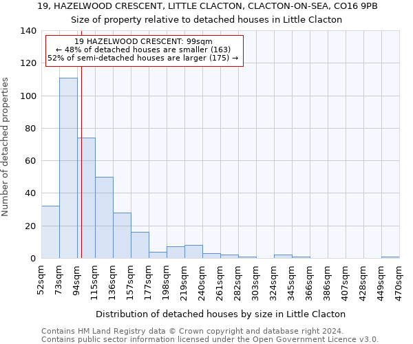 19, HAZELWOOD CRESCENT, LITTLE CLACTON, CLACTON-ON-SEA, CO16 9PB: Size of property relative to detached houses in Little Clacton