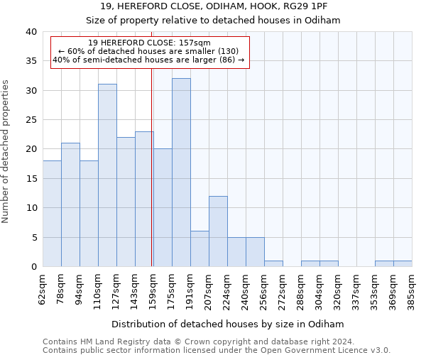 19, HEREFORD CLOSE, ODIHAM, HOOK, RG29 1PF: Size of property relative to detached houses in Odiham