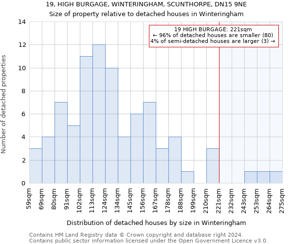 19, HIGH BURGAGE, WINTERINGHAM, SCUNTHORPE, DN15 9NE: Size of property relative to detached houses in Winteringham