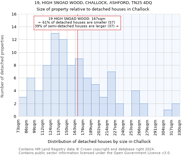 19, HIGH SNOAD WOOD, CHALLOCK, ASHFORD, TN25 4DQ: Size of property relative to detached houses in Challock