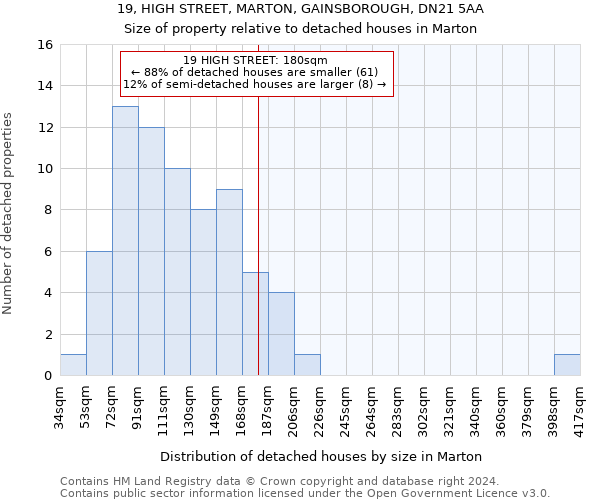 19, HIGH STREET, MARTON, GAINSBOROUGH, DN21 5AA: Size of property relative to detached houses in Marton