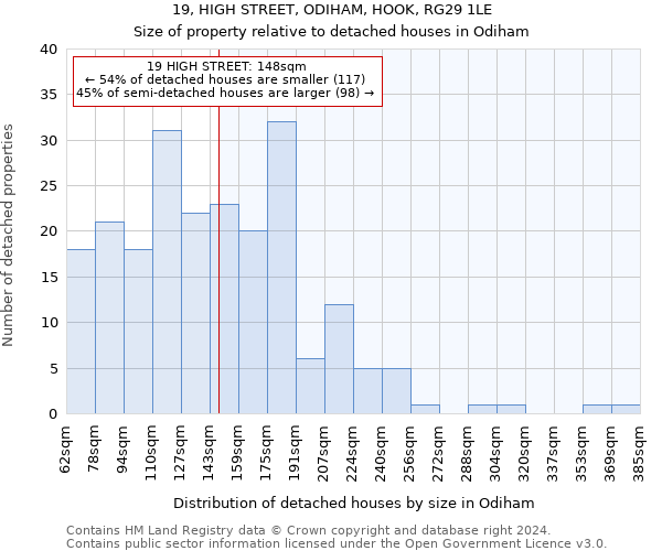 19, HIGH STREET, ODIHAM, HOOK, RG29 1LE: Size of property relative to detached houses in Odiham