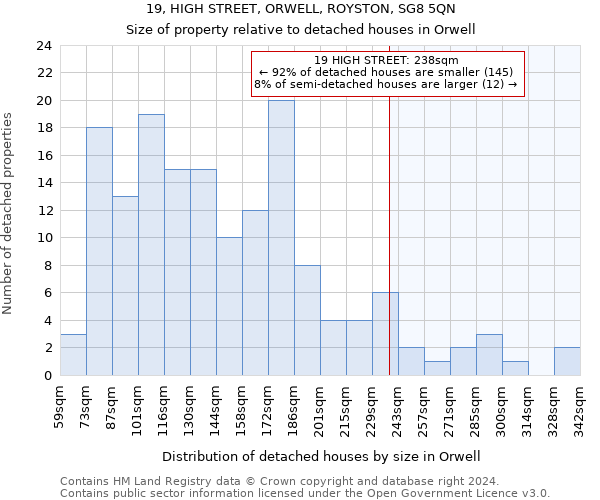 19, HIGH STREET, ORWELL, ROYSTON, SG8 5QN: Size of property relative to detached houses in Orwell