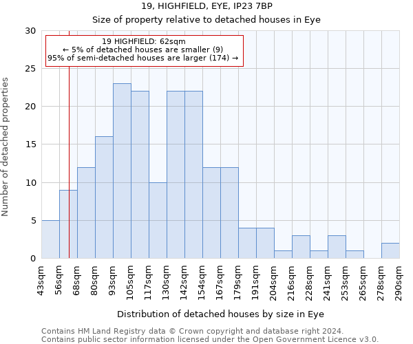 19, HIGHFIELD, EYE, IP23 7BP: Size of property relative to detached houses in Eye