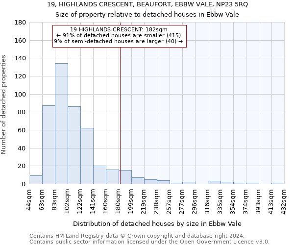 19, HIGHLANDS CRESCENT, BEAUFORT, EBBW VALE, NP23 5RQ: Size of property relative to detached houses in Ebbw Vale