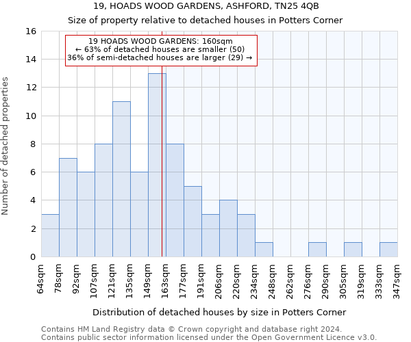 19, HOADS WOOD GARDENS, ASHFORD, TN25 4QB: Size of property relative to detached houses in Potters Corner