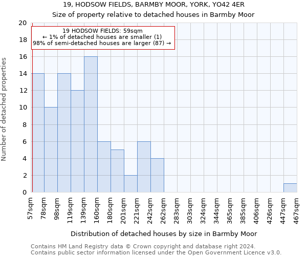 19, HODSOW FIELDS, BARMBY MOOR, YORK, YO42 4ER: Size of property relative to detached houses in Barmby Moor