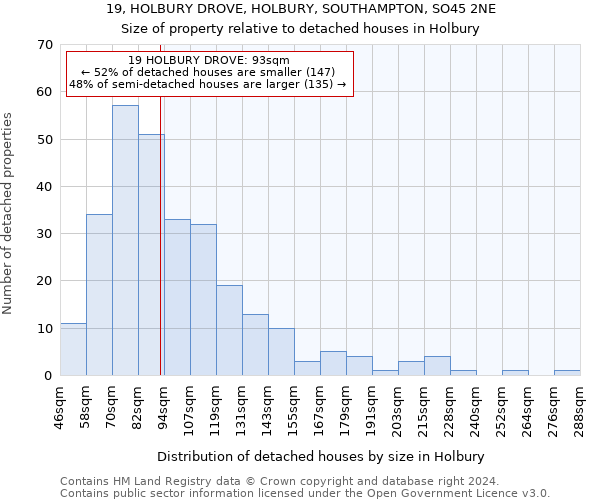 19, HOLBURY DROVE, HOLBURY, SOUTHAMPTON, SO45 2NE: Size of property relative to detached houses in Holbury