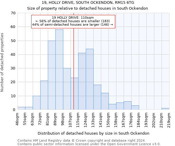 19, HOLLY DRIVE, SOUTH OCKENDON, RM15 6TG: Size of property relative to detached houses in South Ockendon