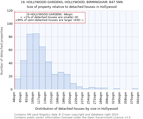 19, HOLLYWOOD GARDENS, HOLLYWOOD, BIRMINGHAM, B47 5NN: Size of property relative to detached houses in Hollywood