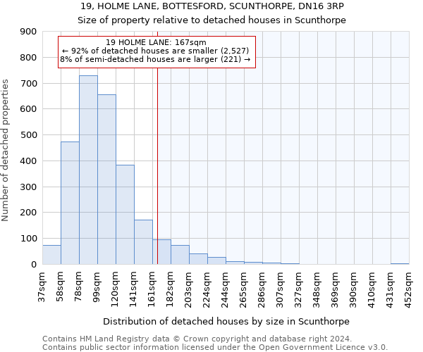 19, HOLME LANE, BOTTESFORD, SCUNTHORPE, DN16 3RP: Size of property relative to detached houses in Scunthorpe