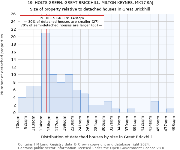 19, HOLTS GREEN, GREAT BRICKHILL, MILTON KEYNES, MK17 9AJ: Size of property relative to detached houses in Great Brickhill