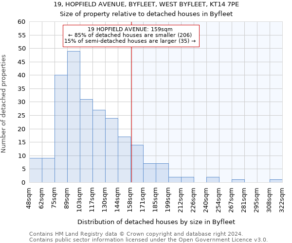 19, HOPFIELD AVENUE, BYFLEET, WEST BYFLEET, KT14 7PE: Size of property relative to detached houses in Byfleet