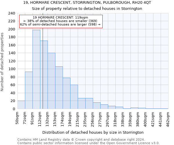 19, HORMARE CRESCENT, STORRINGTON, PULBOROUGH, RH20 4QT: Size of property relative to detached houses in Storrington