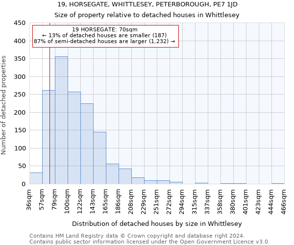 19, HORSEGATE, WHITTLESEY, PETERBOROUGH, PE7 1JD: Size of property relative to detached houses in Whittlesey