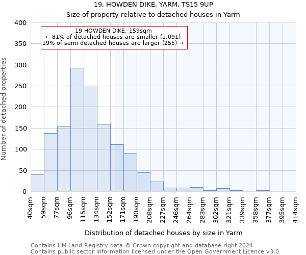 19, HOWDEN DIKE, YARM, TS15 9UP: Size of property relative to detached houses in Yarm