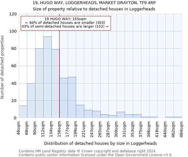 19, HUGO WAY, LOGGERHEADS, MARKET DRAYTON, TF9 4RP: Size of property relative to detached houses in Loggerheads