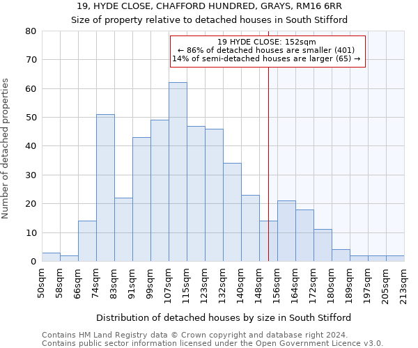 19, HYDE CLOSE, CHAFFORD HUNDRED, GRAYS, RM16 6RR: Size of property relative to detached houses in South Stifford