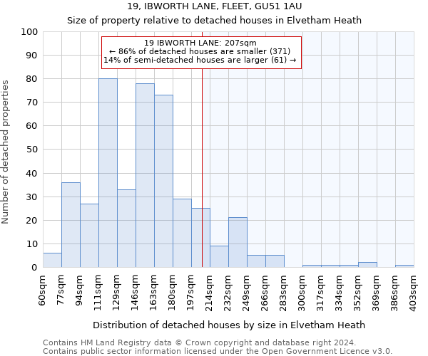 19, IBWORTH LANE, FLEET, GU51 1AU: Size of property relative to detached houses in Elvetham Heath