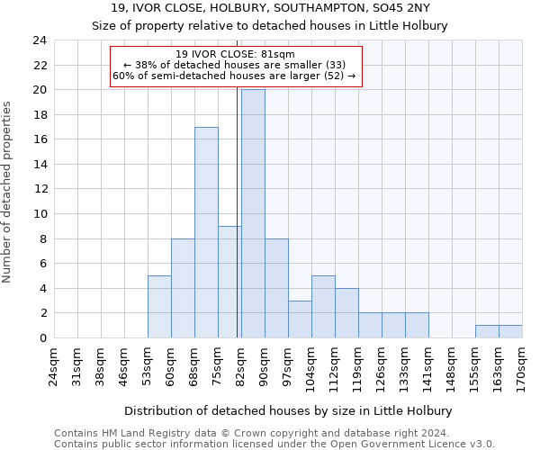 19, IVOR CLOSE, HOLBURY, SOUTHAMPTON, SO45 2NY: Size of property relative to detached houses in Little Holbury