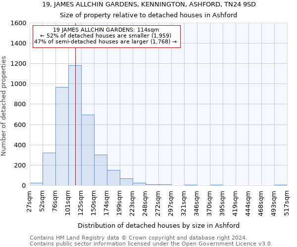 19, JAMES ALLCHIN GARDENS, KENNINGTON, ASHFORD, TN24 9SD: Size of property relative to detached houses in Ashford