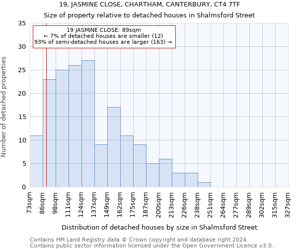 19, JASMINE CLOSE, CHARTHAM, CANTERBURY, CT4 7TF: Size of property relative to detached houses in Shalmsford Street