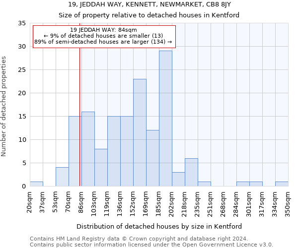 19, JEDDAH WAY, KENNETT, NEWMARKET, CB8 8JY: Size of property relative to detached houses in Kentford