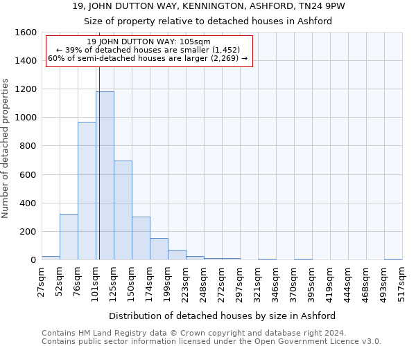 19, JOHN DUTTON WAY, KENNINGTON, ASHFORD, TN24 9PW: Size of property relative to detached houses in Ashford