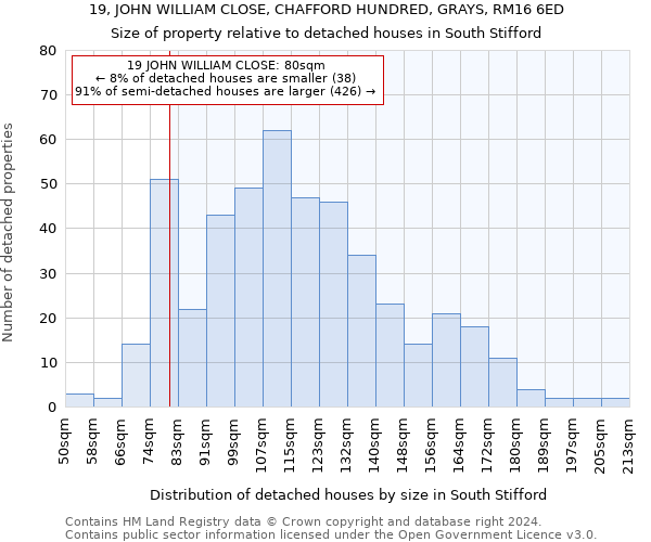 19, JOHN WILLIAM CLOSE, CHAFFORD HUNDRED, GRAYS, RM16 6ED: Size of property relative to detached houses in South Stifford