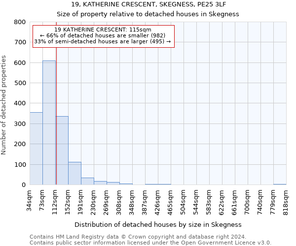 19, KATHERINE CRESCENT, SKEGNESS, PE25 3LF: Size of property relative to detached houses in Skegness