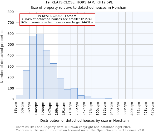 19, KEATS CLOSE, HORSHAM, RH12 5PL: Size of property relative to detached houses in Horsham