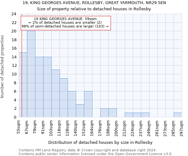 19, KING GEORGES AVENUE, ROLLESBY, GREAT YARMOUTH, NR29 5EN: Size of property relative to detached houses in Rollesby