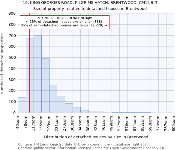 19, KING GEORGES ROAD, PILGRIMS HATCH, BRENTWOOD, CM15 9LT: Size of property relative to detached houses in Brentwood