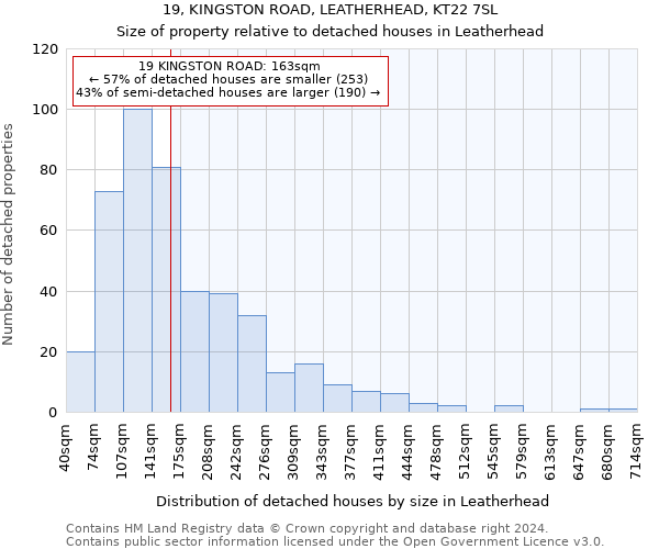 19, KINGSTON ROAD, LEATHERHEAD, KT22 7SL: Size of property relative to detached houses in Leatherhead