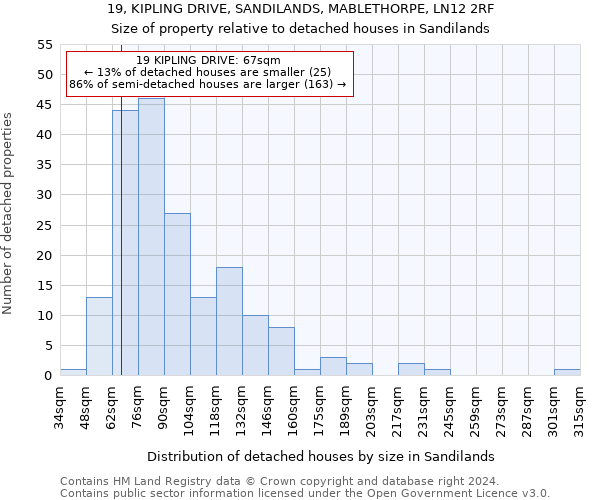 19, KIPLING DRIVE, SANDILANDS, MABLETHORPE, LN12 2RF: Size of property relative to detached houses in Sandilands