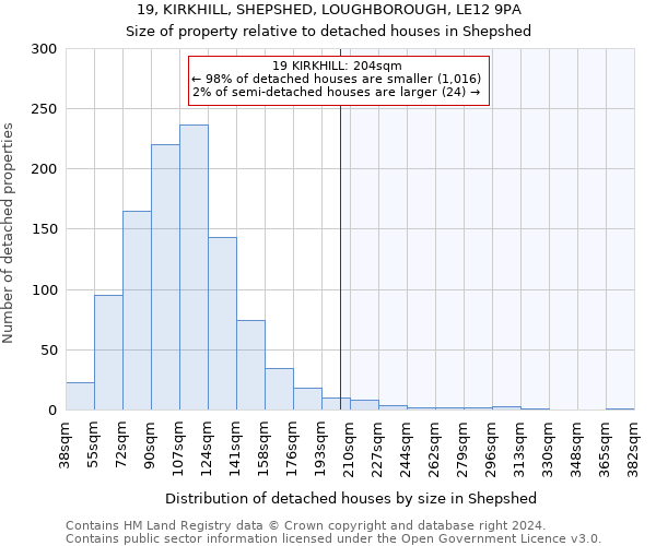 19, KIRKHILL, SHEPSHED, LOUGHBOROUGH, LE12 9PA: Size of property relative to detached houses in Shepshed