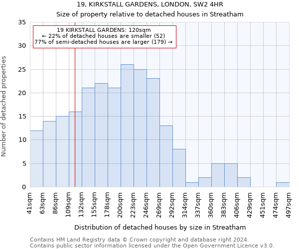 19, KIRKSTALL GARDENS, LONDON, SW2 4HR: Size of property relative to detached houses in Streatham