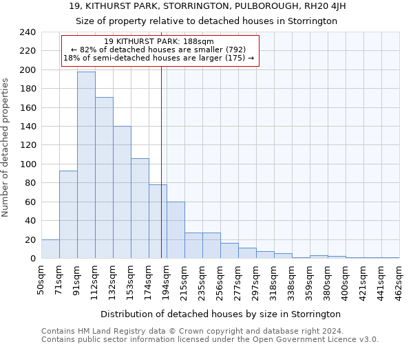 19, KITHURST PARK, STORRINGTON, PULBOROUGH, RH20 4JH: Size of property relative to detached houses in Storrington