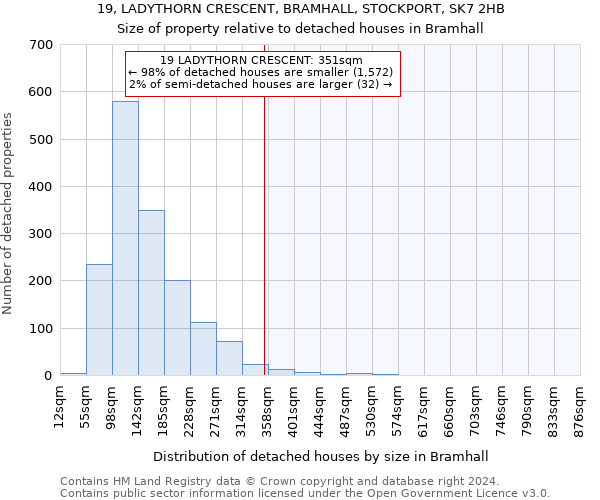 19, LADYTHORN CRESCENT, BRAMHALL, STOCKPORT, SK7 2HB: Size of property relative to detached houses in Bramhall