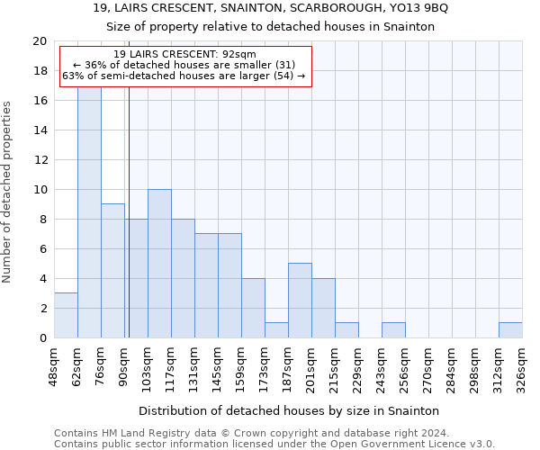 19, LAIRS CRESCENT, SNAINTON, SCARBOROUGH, YO13 9BQ: Size of property relative to detached houses in Snainton