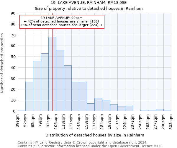 19, LAKE AVENUE, RAINHAM, RM13 9SE: Size of property relative to detached houses in Rainham