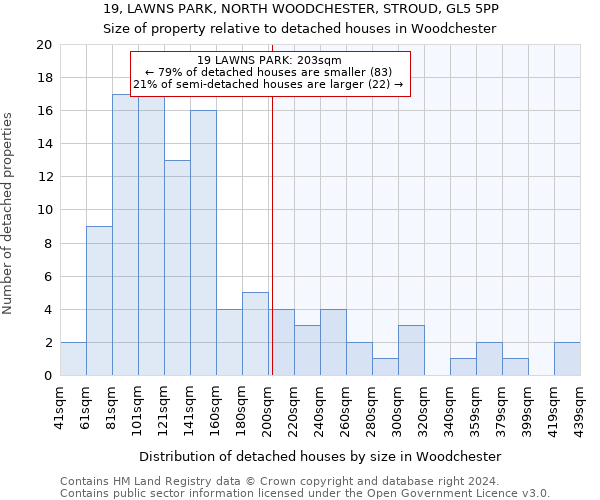 19, LAWNS PARK, NORTH WOODCHESTER, STROUD, GL5 5PP: Size of property relative to detached houses in Woodchester