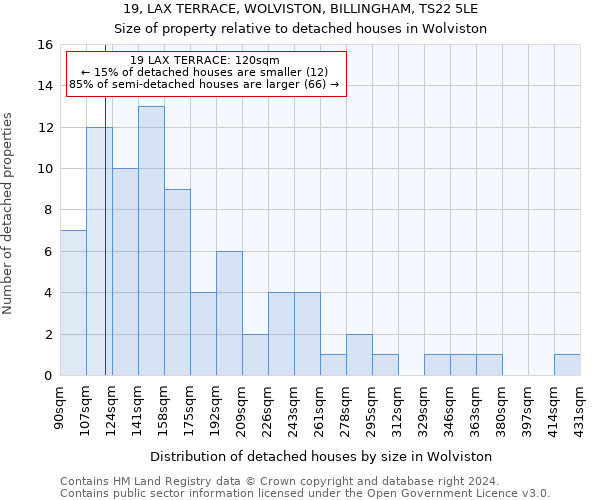 19, LAX TERRACE, WOLVISTON, BILLINGHAM, TS22 5LE: Size of property relative to detached houses in Wolviston