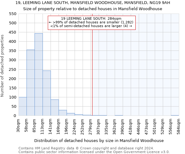 19, LEEMING LANE SOUTH, MANSFIELD WOODHOUSE, MANSFIELD, NG19 9AH: Size of property relative to detached houses in Mansfield Woodhouse