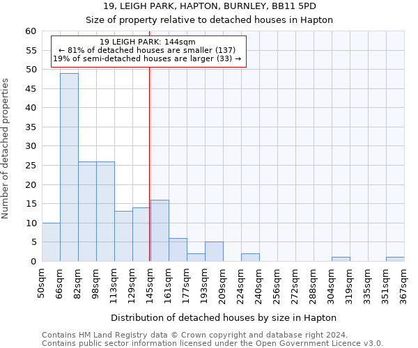 19, LEIGH PARK, HAPTON, BURNLEY, BB11 5PD: Size of property relative to detached houses in Hapton