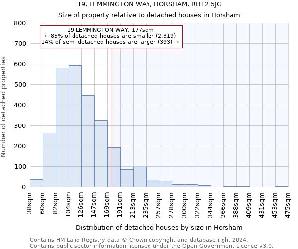 19, LEMMINGTON WAY, HORSHAM, RH12 5JG: Size of property relative to detached houses in Horsham