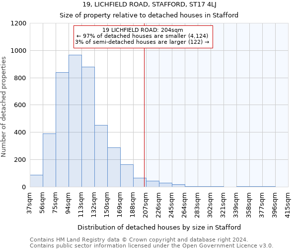 19, LICHFIELD ROAD, STAFFORD, ST17 4LJ: Size of property relative to detached houses in Stafford