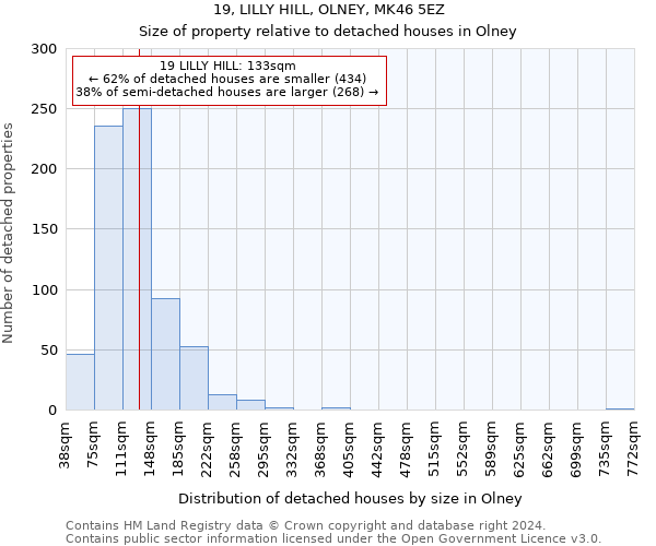 19, LILLY HILL, OLNEY, MK46 5EZ: Size of property relative to detached houses in Olney