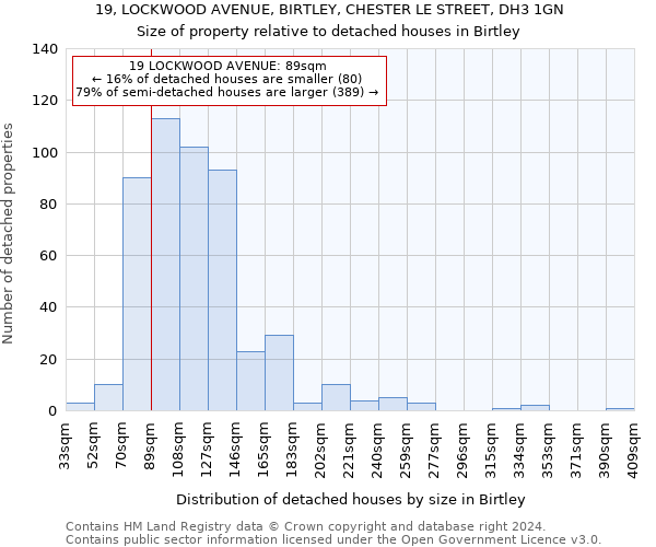 19, LOCKWOOD AVENUE, BIRTLEY, CHESTER LE STREET, DH3 1GN: Size of property relative to detached houses in Birtley